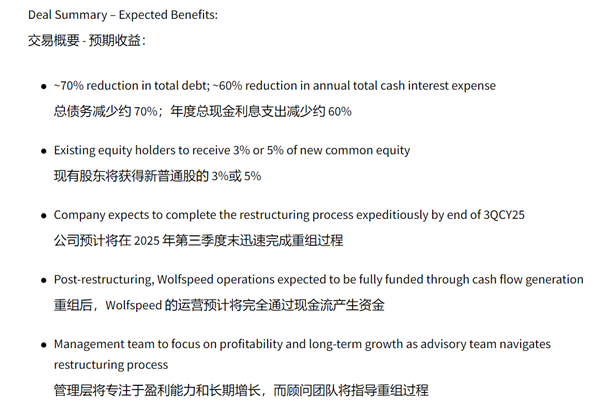 美国碳化硅巨头Wolfspeed启动破产重整！瑞萨苦吞2500亿日元损失-萌图百科