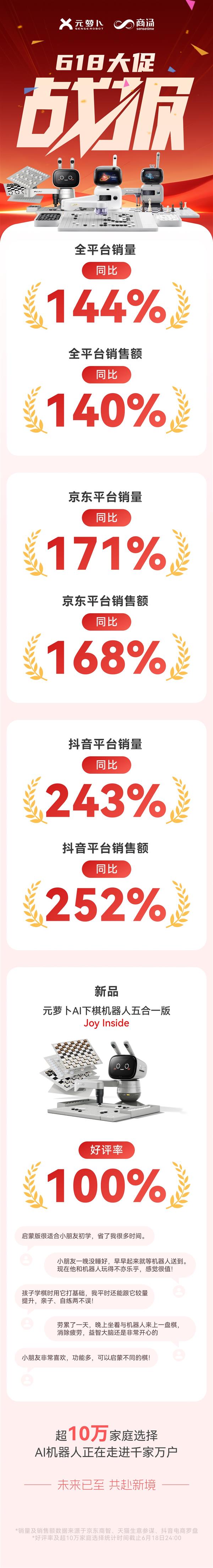 “省心陪娃+专业教学”：元萝卜五合一机器人“618”表现亮眼-萌图百科