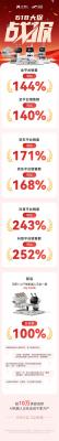 “省心陪娃+专业教学”：元萝卜五合一机器人“618”表现亮眼-萌图百科