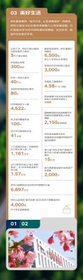 京东公布2024年ESG报告：一线员工超40万 80%来自农村-萌图百科