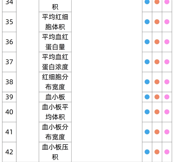 关爱自己 每年一测：瑞慈全身体检套餐269元官方发车（日常1079元）
