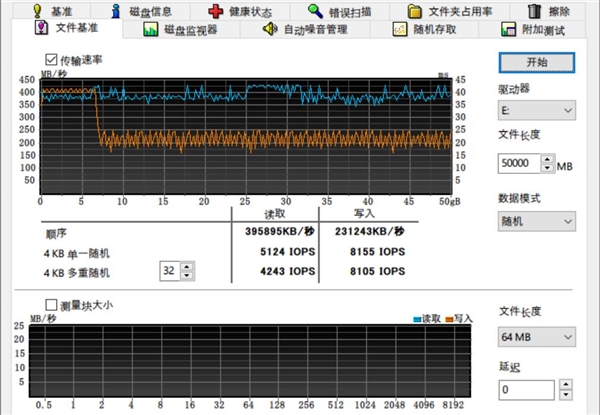 只看3000MB/s买到的固态不如机械硬盘