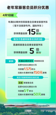 消息称“70岁以上坐高铁打六折” 12306客服辟谣否认-萌图百科