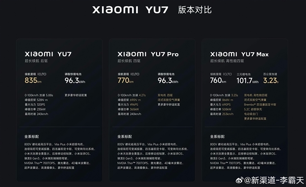价格不会太便宜！小米YU7八大全系标配公布：新配色来了