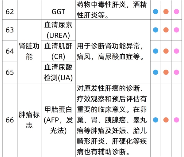 关爱自己 每年一测：瑞慈全身体检套餐269元官方发车（日常1079元）