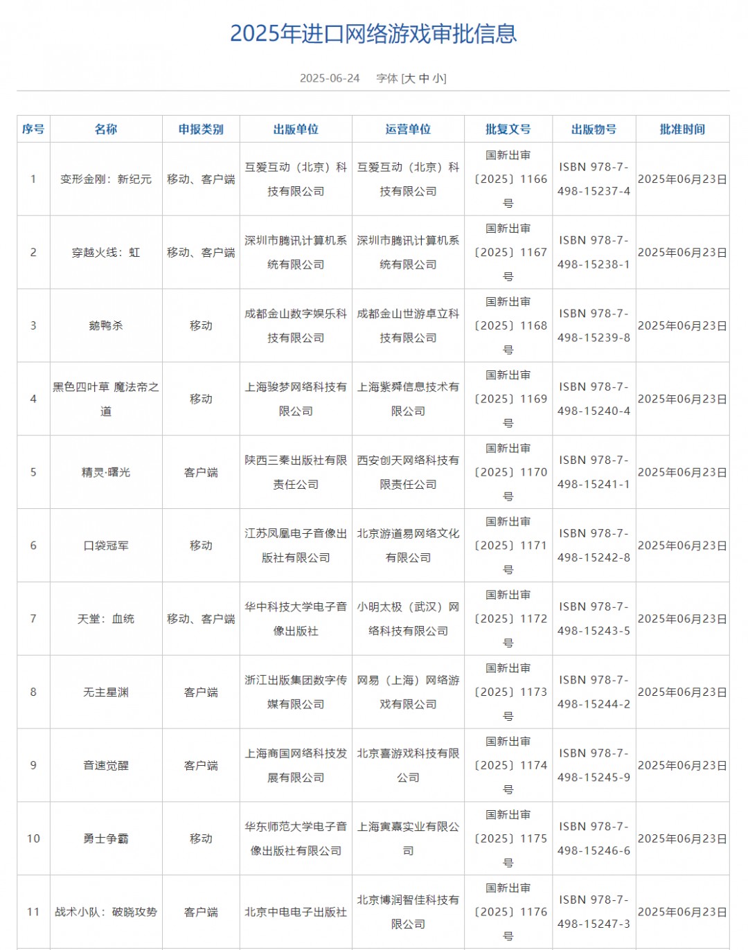 2025年6月游戏版号公开 《穿越火线：虹》过审