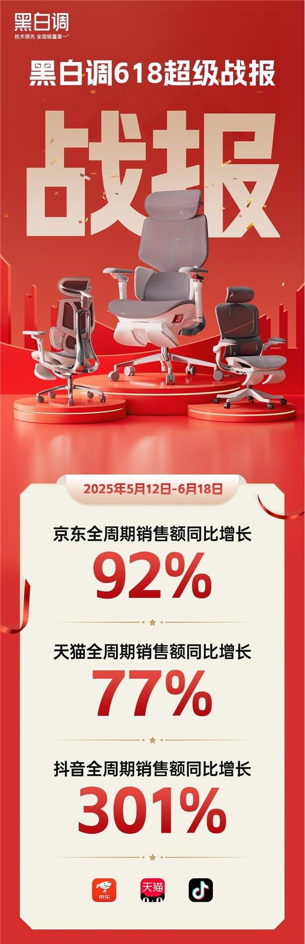 黑白调618收官！再创人体工学GMV新高度-萌图百科