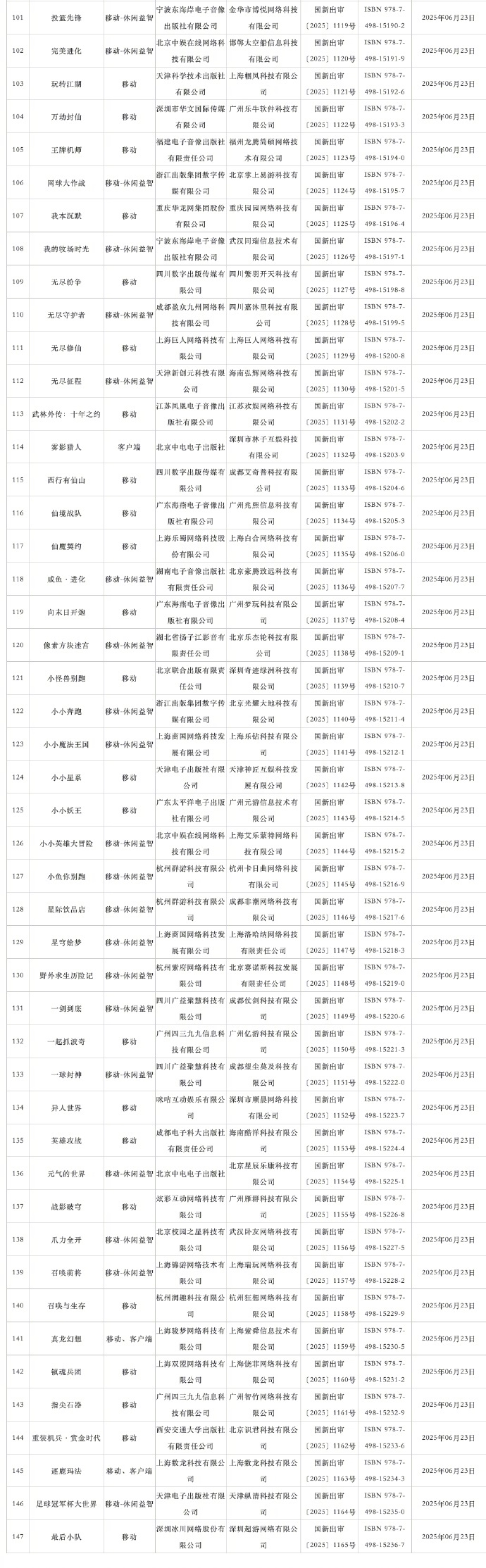 2025年6月游戏版号公开 《穿越火线：虹》过审