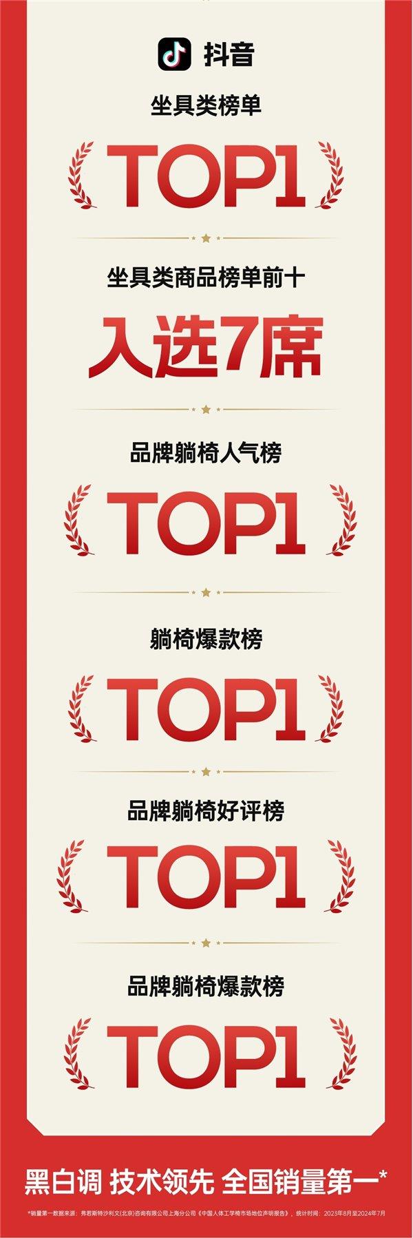 [MD:Title]