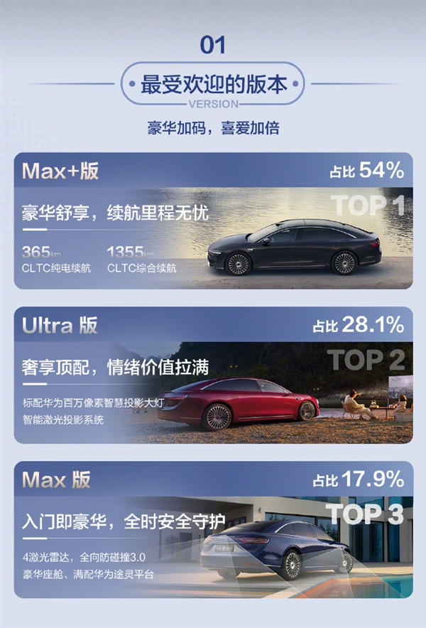 享界S9增程版首批车主画像公布：女性车主占比近40%