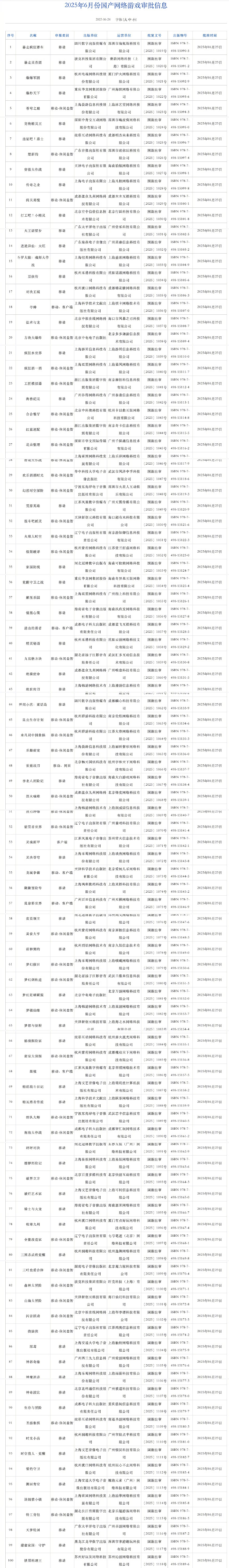 2025年6月游戏版号公开 《穿越火线：虹》过审-萌图百科