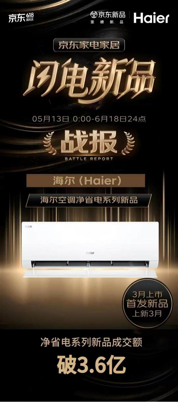 618空调三强大战落幕  海尔线上增80%领跑-萌图百科