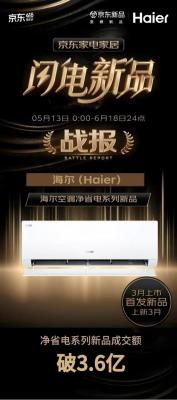 618空调三强大战落幕  海尔线上增80%领跑-萌图百科