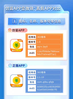 “360借条”App被仿冒！周鸿祎曾回应360借条不是我公司-萌图百科