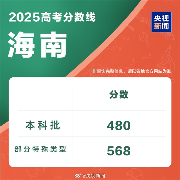 全国各地高考分数线出炉：本科最低控制线340分！