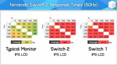 Switch 2屏幕模糊、拖影现象逐渐暴露！原来问题出在这里-萌图百科