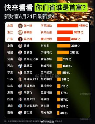 全国各省首富一览：张一鸣、钟睒睒、马化腾成北京浙江和广东带头人-萌图百科