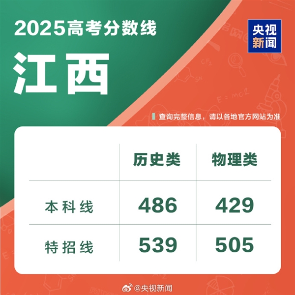 全国各地高考分数线出炉：本科最低控制线340分！