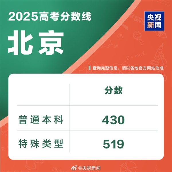 全国各地高考分数线出炉：本科最低控制线340分！