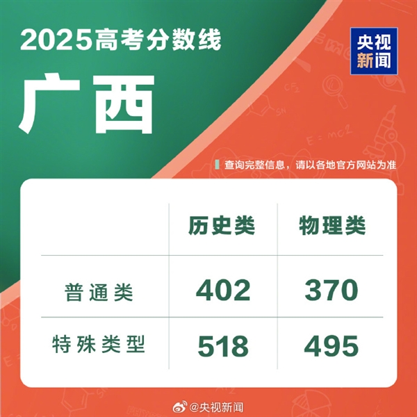 全国各地高考分数线出炉：本科最低控制线340分！