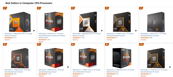 恐怖统治力！AMD通吃电商平台CPU畅销Top10：Intel零上榜-萌图百科