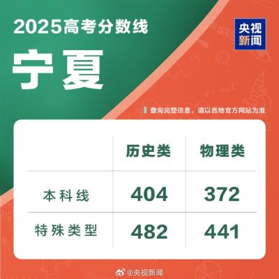 全国各地高考分数线出炉：本科最低控制线340分！-萌图百科