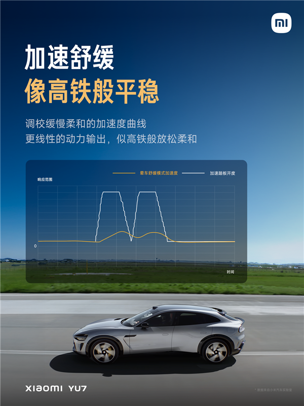 小米YU7首发晕车舒缓模式：加速像高铁、减速像油车