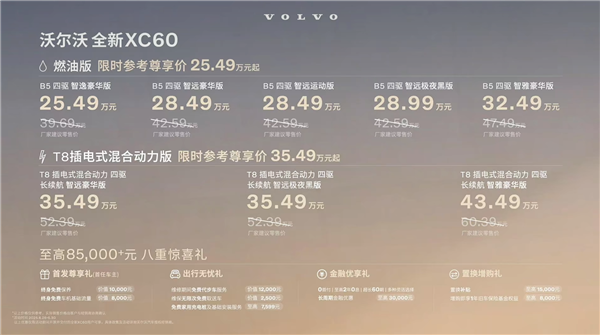 比指导价立省10多万 新款沃尔沃XC60上市：限时25.49万起