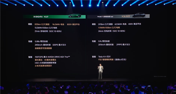 雷军现场拿小米YU7对比Model Y：三大版本完胜 还更便宜