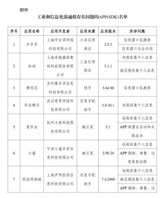 侵害用户权益！工信部通报57款APP及SDK：步多多、春雨医生等在列-萌图百科
