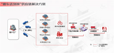 行业唯一！京东物流推出全新服务：网购二轮电动车开箱就能骑-萌图百科