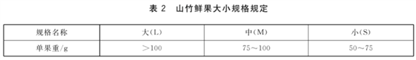 一种好吃、营养价值一般 热量还很高！但很贵的水果