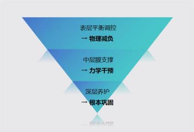 从