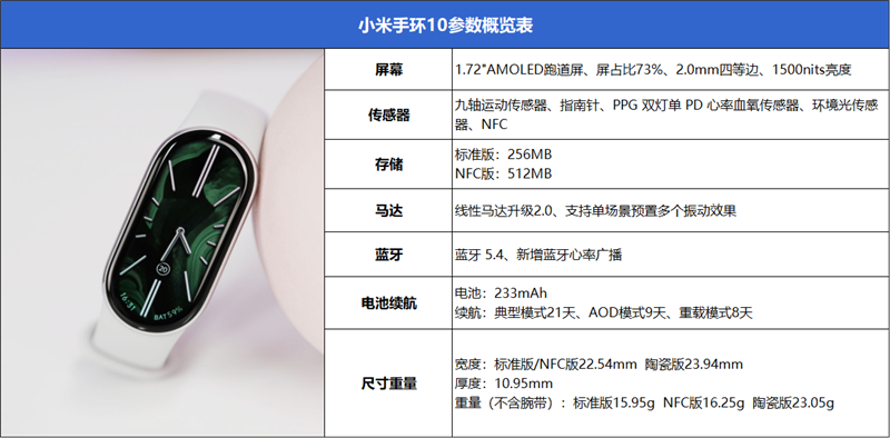 1.72英寸屏+30天续航+生态中枢！小米手环10首发评测：这代才是真正必入款