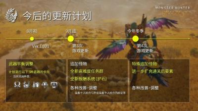 《怪物猎人：荒野》全年更新计划发布 第四次更新今年冬季上线-萌图百科