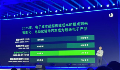零跑朱江明：本来昨天心情很好 但看小米YU7卖那么多 压力上来了-萌图百科