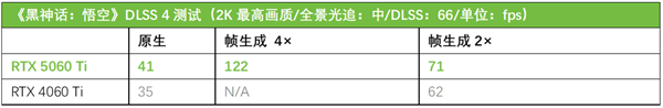 DLSS4加持性能解放！天选姬RTX5060 Ti显卡全解析