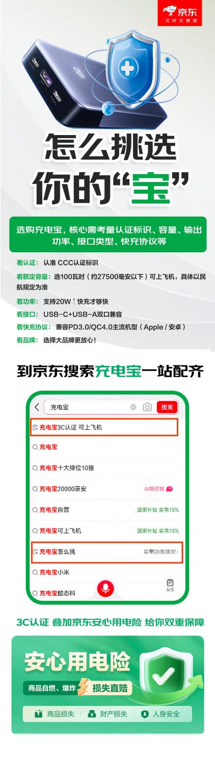 买充电宝必看3C认证！京东“安心用电”服务全程保障消费体验-萌图百科