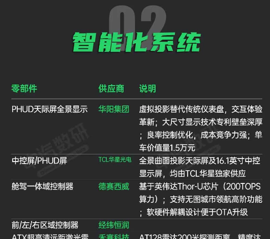 卖25.35万元起贵吗！小米YU7供应商一览：这造价真不低-萌图百科