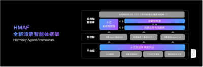 余承东宣布华为Pura 80系列首发全新小艺智能体：动动嘴就能订机票、购物-萌图百科