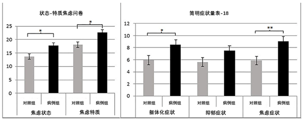 警报！ 如果你经常无意识出现这个小动作 请立刻马上休息-萌图百科