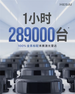 猜猜是哪家：禾赛科技收获神秘大单-萌图百科