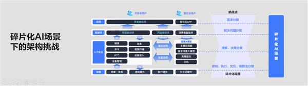 萤石EZVIZ HomePlay OS全栈开放再升级 释放碎片化AI场景生产力-萌图百科