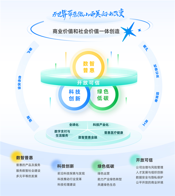 蚂蚁集团可持续发展报告：2024年研发投入234.5亿元-萌图百科