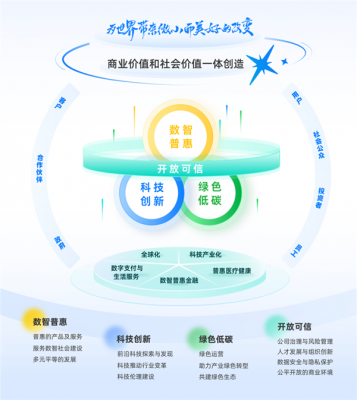 蚂蚁集团可持续发展报告：2024年研发投入234.5亿元-萌图百科