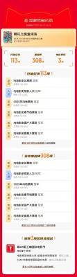 从寒假放到暑假 足足上班153天！《哪吒2》今日下映：官微发文感谢大家-萌图百科