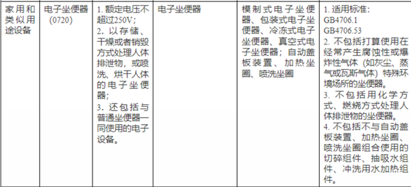 违规最高罚20万！今天起智能马桶未经3C认证禁止销售-萌图百科