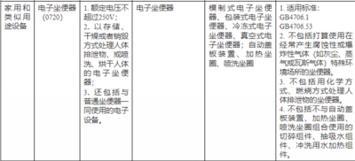 违规最高罚20万！今天起智能马桶未经3C认证禁止销售-萌图百科