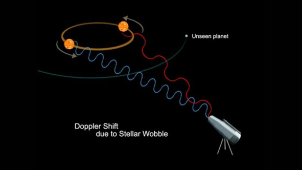 中国科学家领衔发现超级地球！看不见的系外行星怎么找?