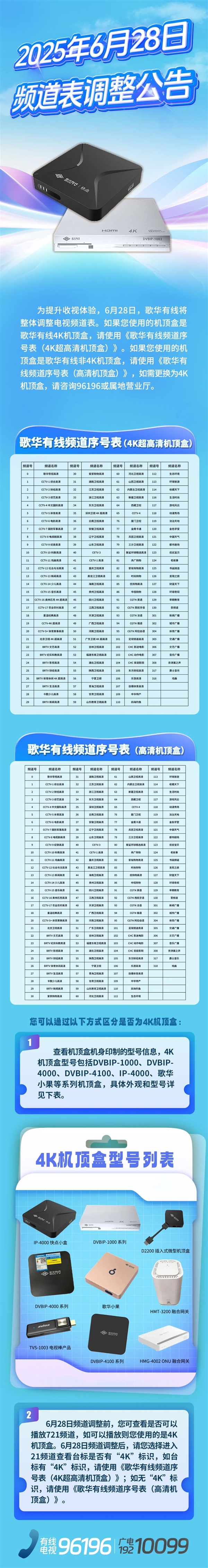 歌华有线率先完成标清机顶盒退出 关停62套标清频道-萌图百科